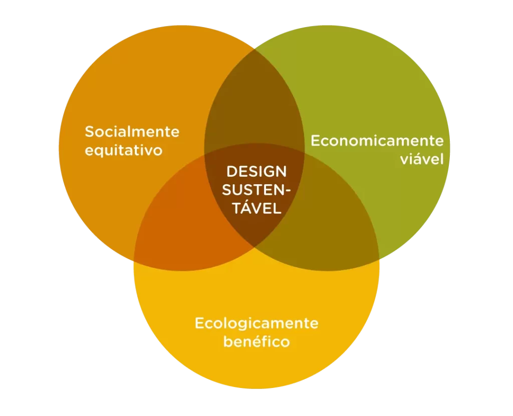 design-sustentavel-1